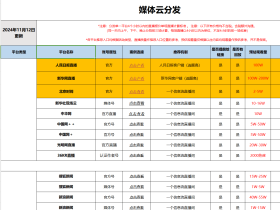 活动会议直播,多个媒体平台同步直播!