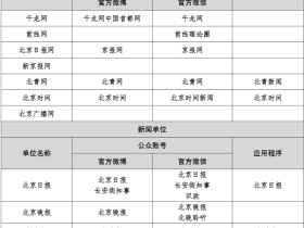 【媒体邀约】北京有哪些重点媒体资源(新闻源)