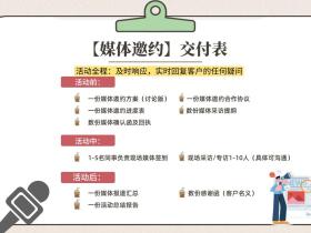 【51媒体】:客户邀请媒体,最终交付什么内容?