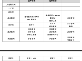收藏!上海本地重点媒体名单(新闻源)