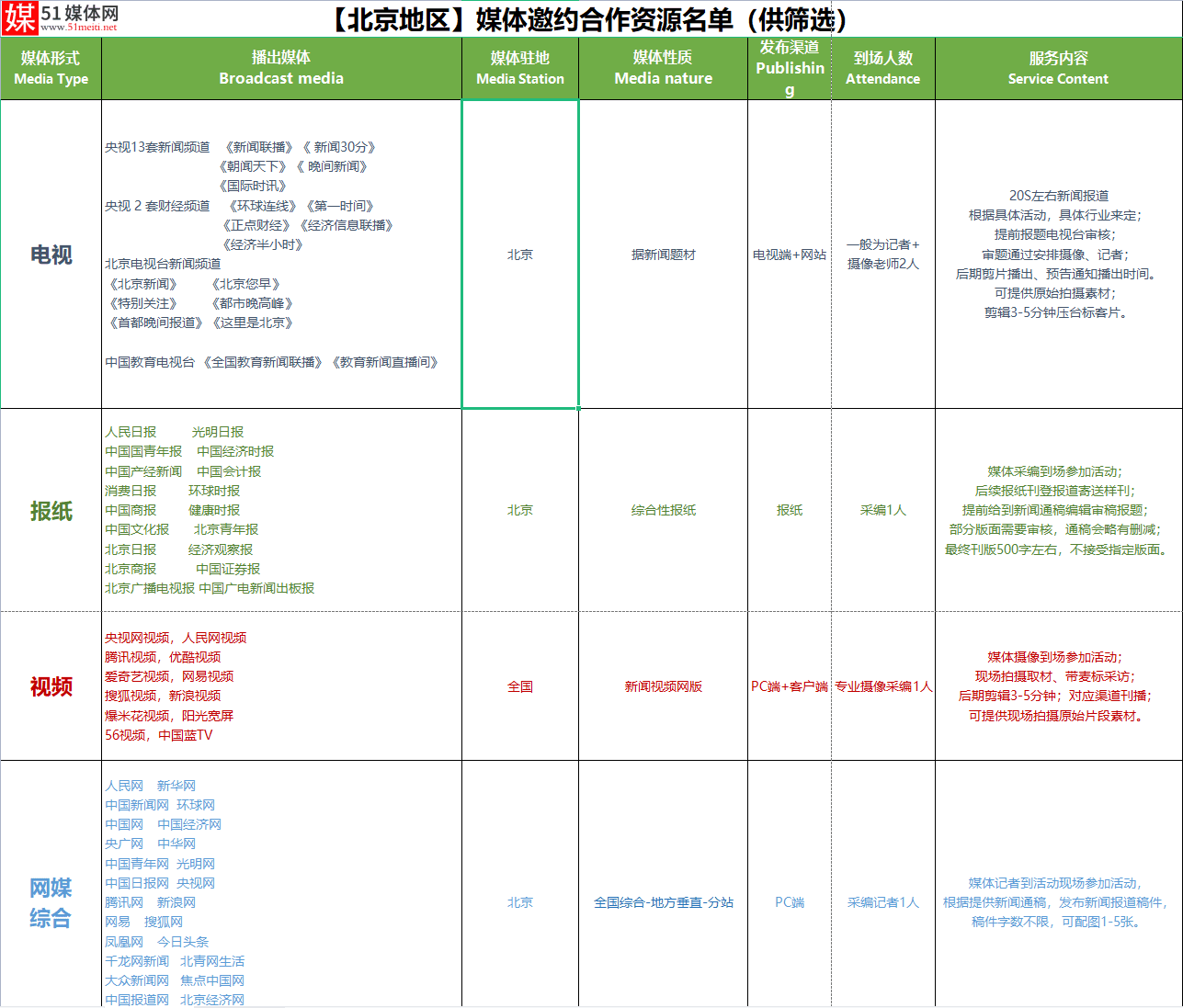 第八届中国（北京）国际服务贸易交易会（京交会）