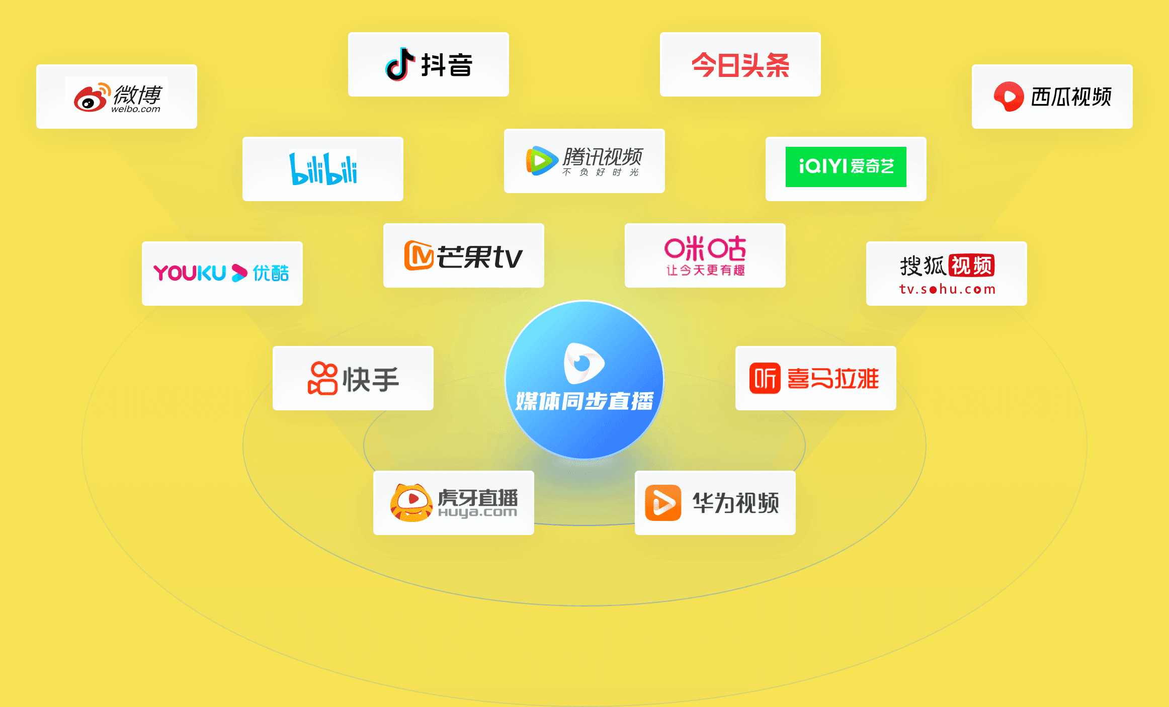 线下活动线上同步直播?媒体同步直播的好处