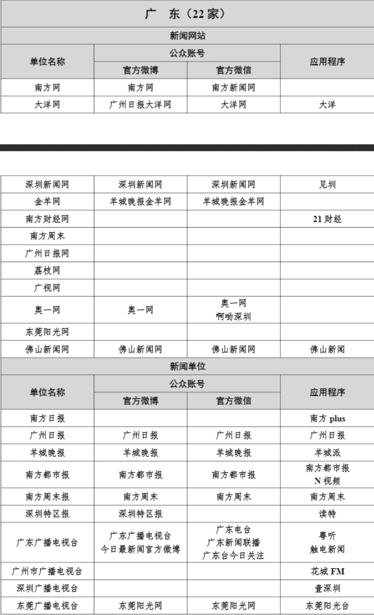 深圳媒体资源有哪些?主流媒体推荐篇