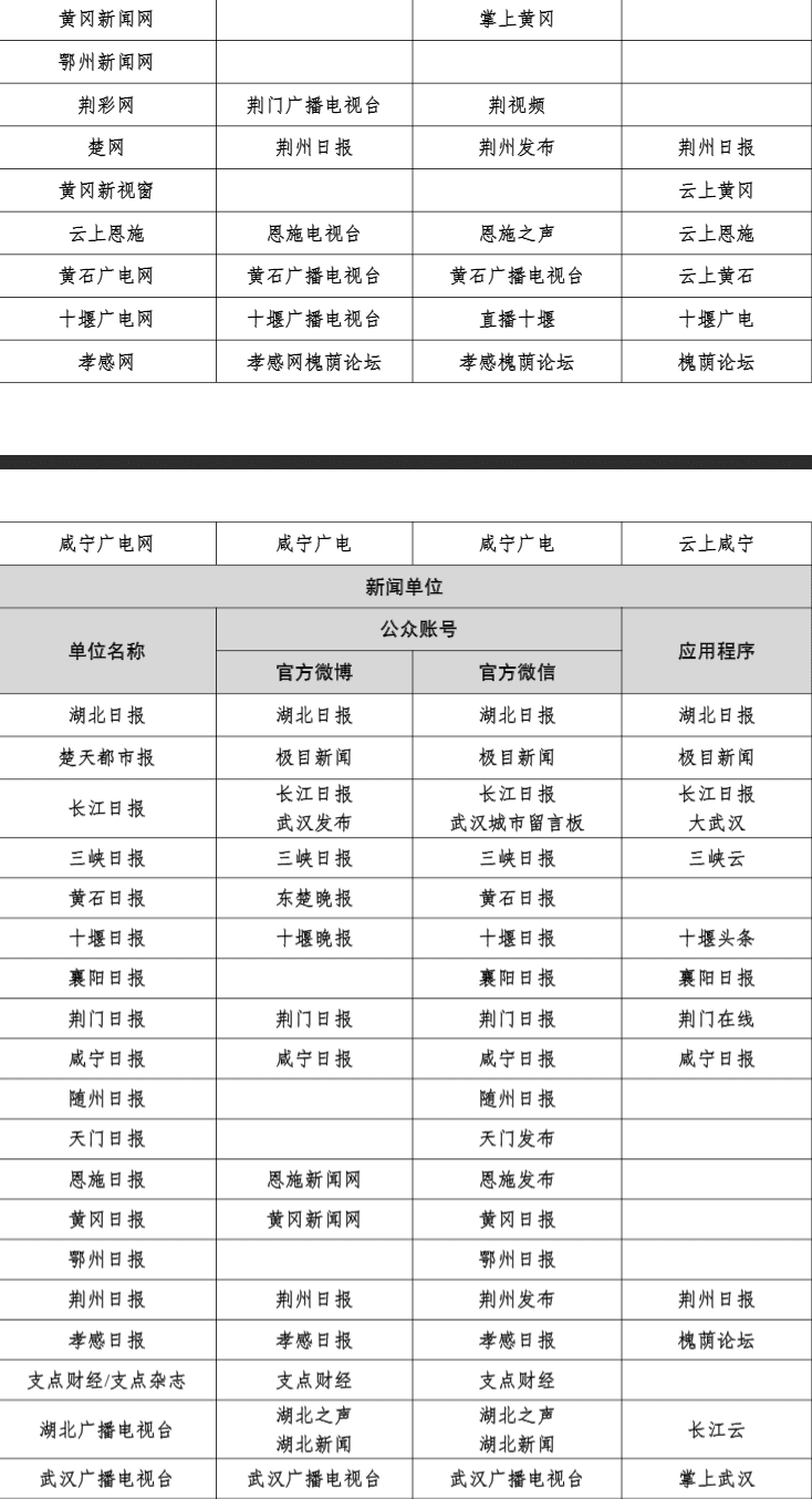 武汉媒体资源有哪些?主流媒体推荐篇