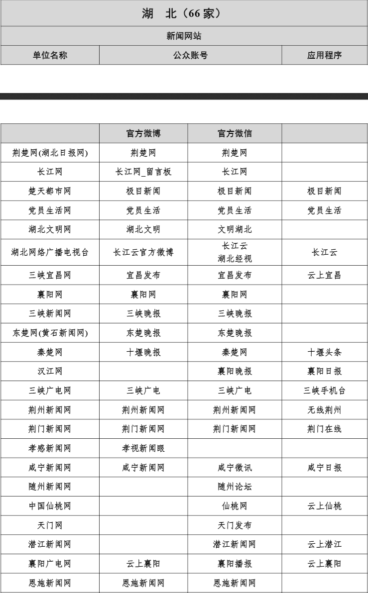 武汉媒体资源有哪些?主流媒体推荐篇