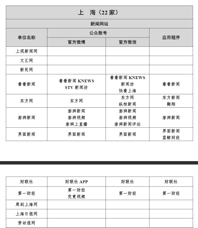 收藏!上海本地重点媒体名单(新闻源)