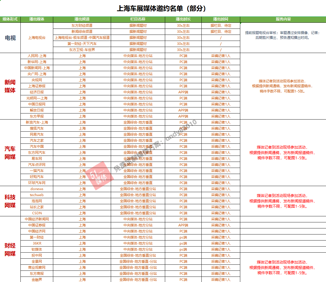 「51媒体」上海车展有哪些媒体报道资源？