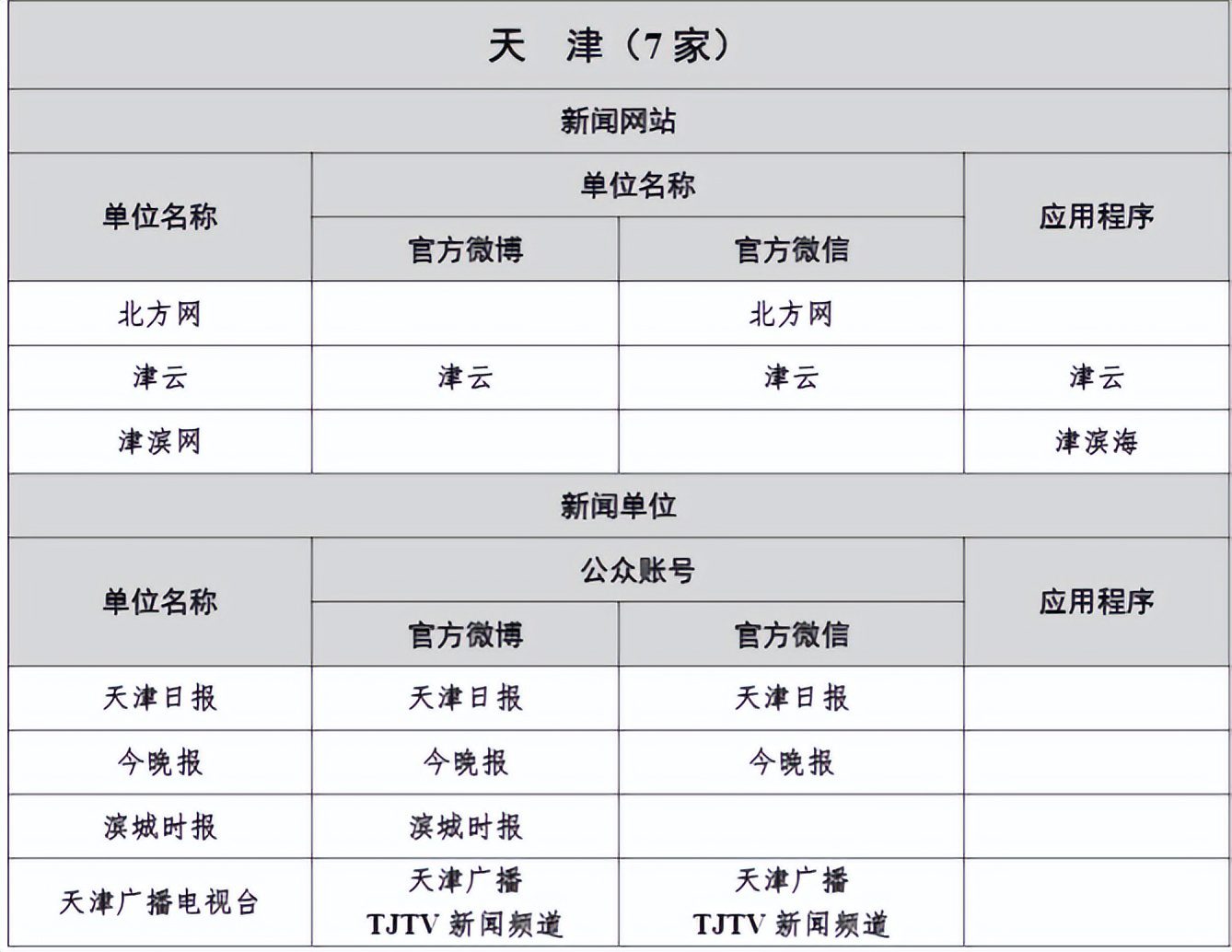 天津媒体资源有哪些?主流媒体推荐篇